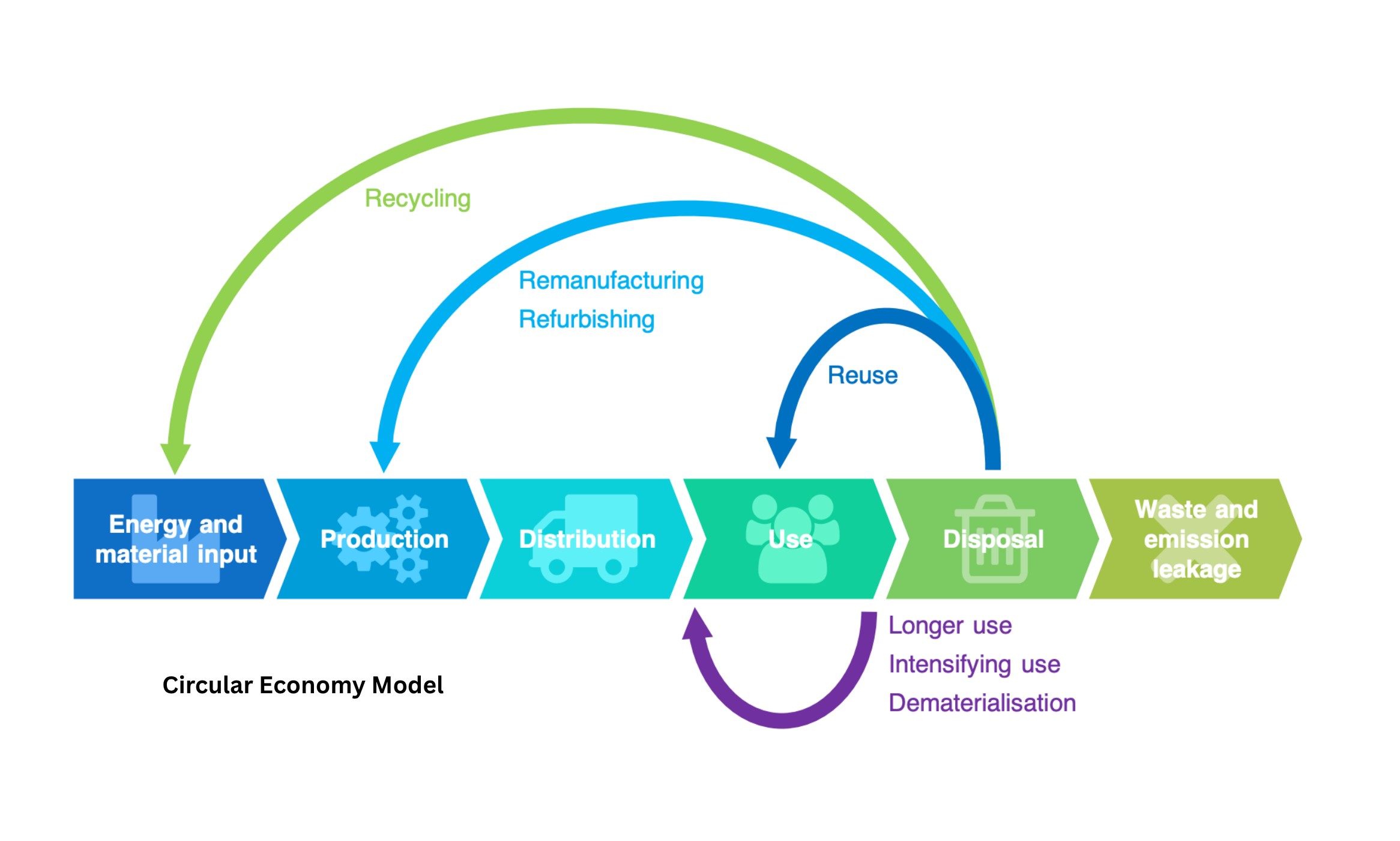 Circular economy, waste transformed into lasting value